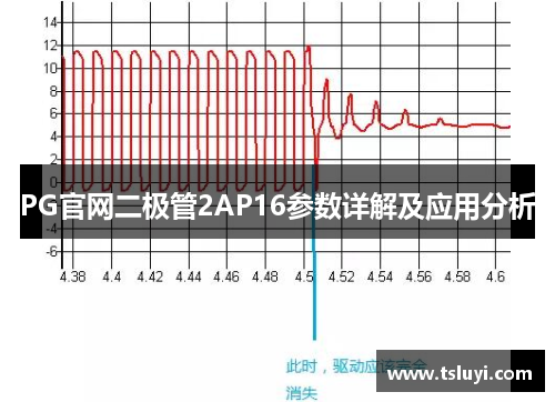 PG官网二极管2AP16参数详解及应用分析