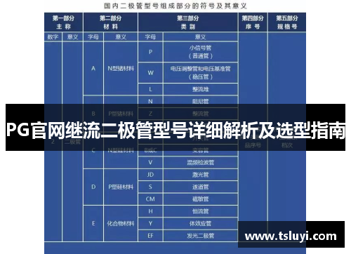 PG官网继流二极管型号详细解析及选型指南